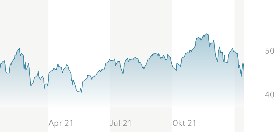 Chart-JPMorgan Funds